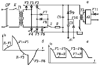 Упрощённая схема (а) и осциллограмма (б) установки УДГ-501-1 УХЛ4
