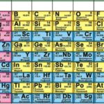 Влияние химические элементов на свойства стали и свариваемость