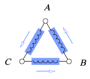 Соединение обмоток генератора треугольником.